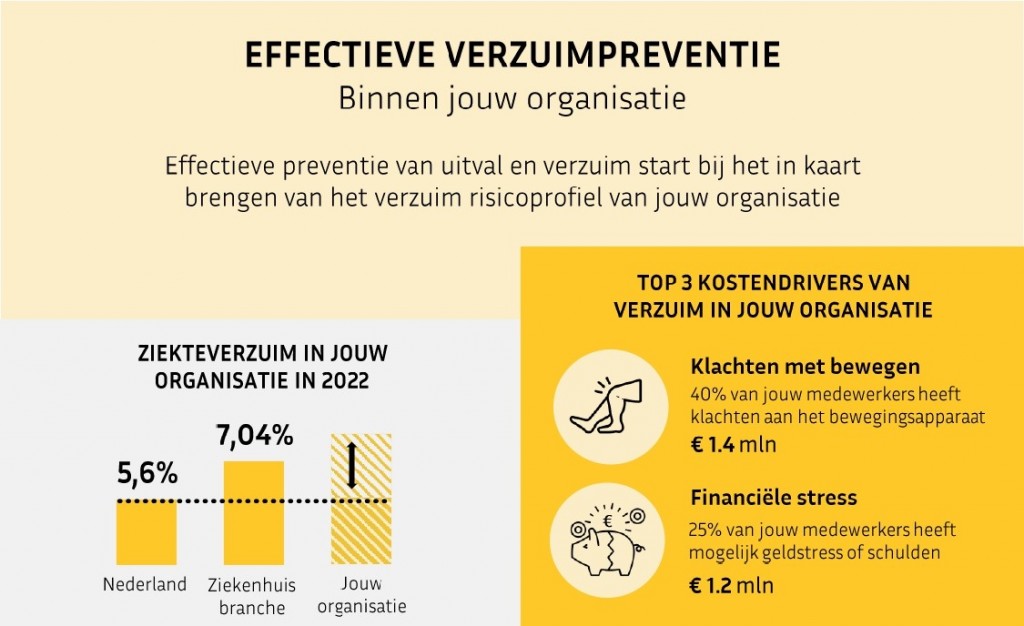 1698754477_risicoprofiel-infographic-def-lifecheck-page-0001